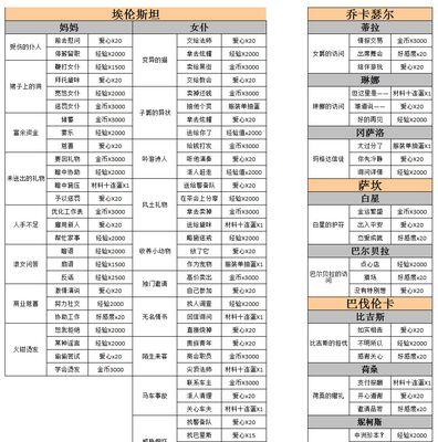 螺旋风暴（探索地图、培养角色、组建队伍）