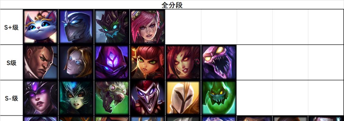 英雄联盟无限火力免费皮肤攻略（玩转LOL活动）