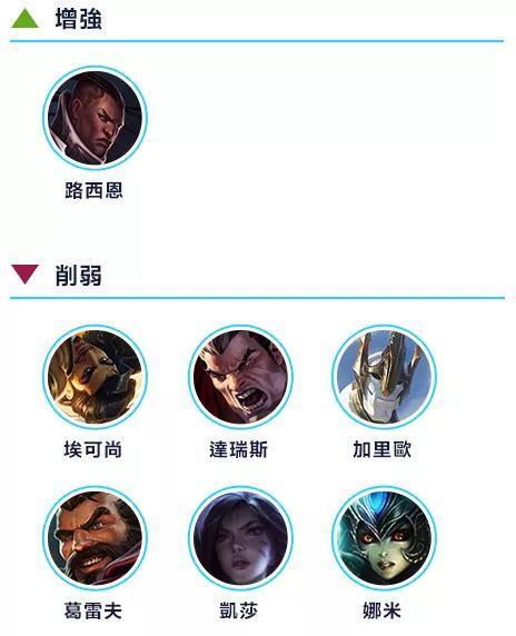 英雄联盟秀神的格局意义一览（揭秘LOL职业选手的成功之路与战术之谋）