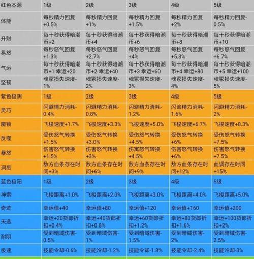 《永劫无间太刀魂花晶价格攻略》（打造无敌神器）