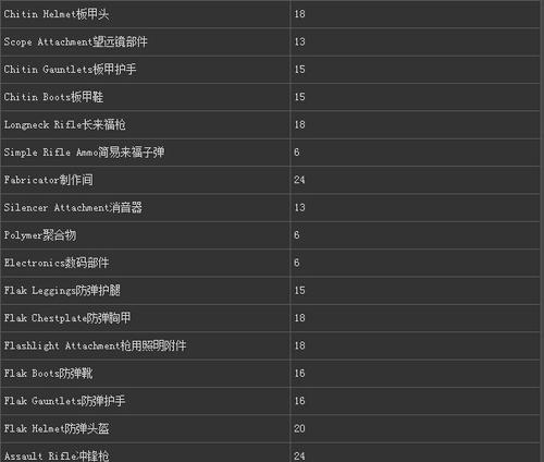 《方舟指令卡技能属性介绍》（掌握方舟指令卡的强大力量）