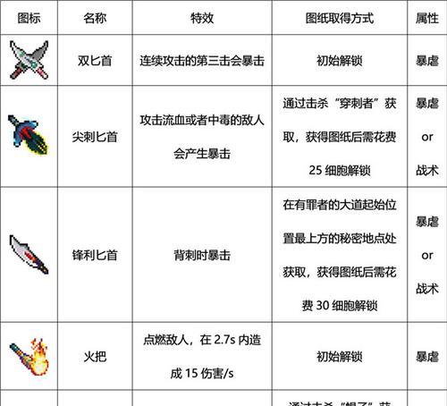 重装战姬RN试验型环形光刃怎么样（探究重装战姬RN试验型环形光刃的武器属性图鉴）