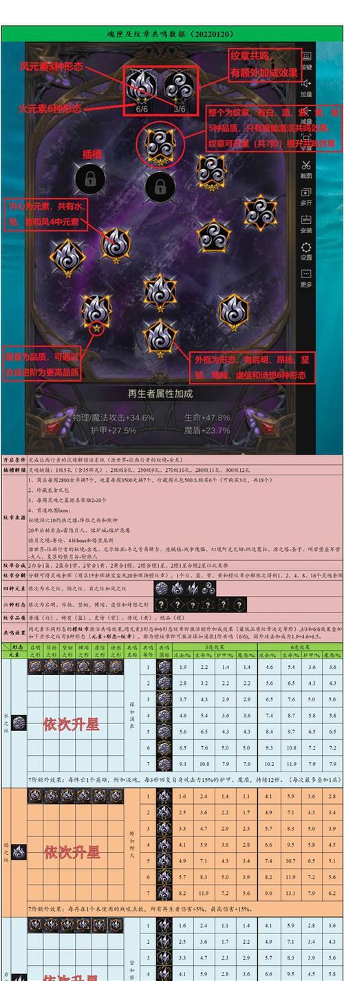 地下城堡3魂之诗11副本通关攻略大全（掌握攻略）