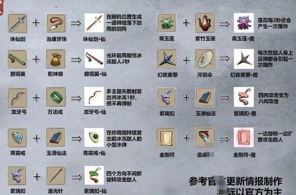 《堆叠大陆合成表2024》重磅发布，全新玩法等你来挑战（2024最新一览）