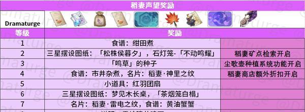 《梦想星城》游戏声望获取秘籍（轻松获得声望的10种方法）