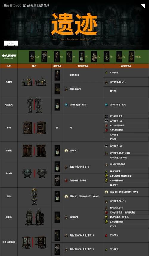 暗黑地牢有哪些怪癖？暗黑地牢怪癖解析攻略有哪些？