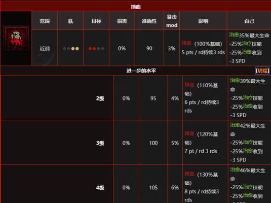 暗黑地牢如何达成全目标？暗黑地牢全目标达成攻略有哪些？