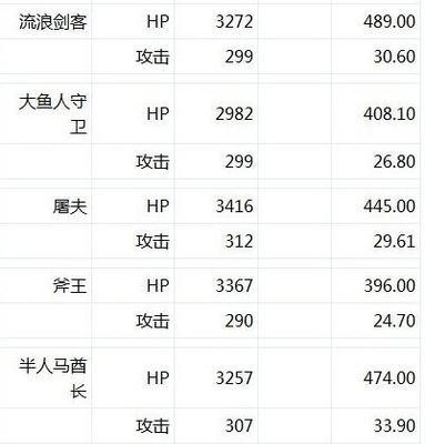 全民英雄如何高效刷紫卡装备？攻略要点有哪些？