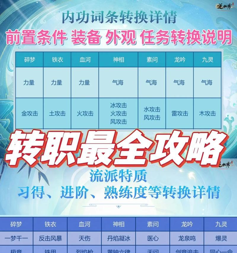 逆水寒手游单刷副本哪个职业最有趣？职业选择建议是什么？