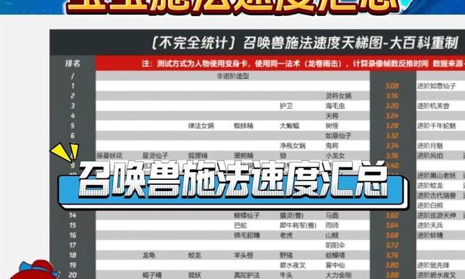 梦幻西游防御的计算方式是什么？防御值如何影响战斗？