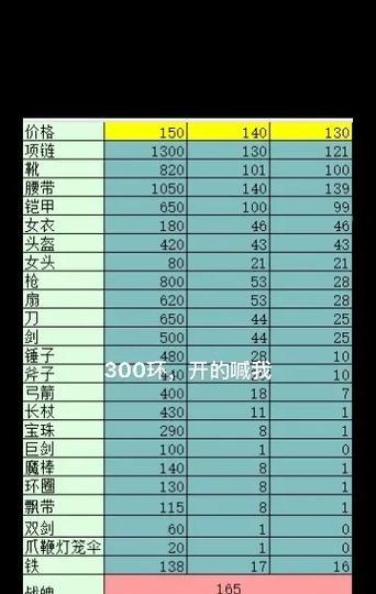 梦幻西游环怪的血量是多少？有什么影响？