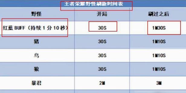 王者荣耀乱杀模式需要多少时间？