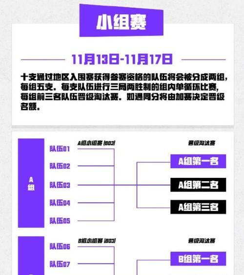 英雄联盟中哪些队伍表现突出？如何分析队伍实力？