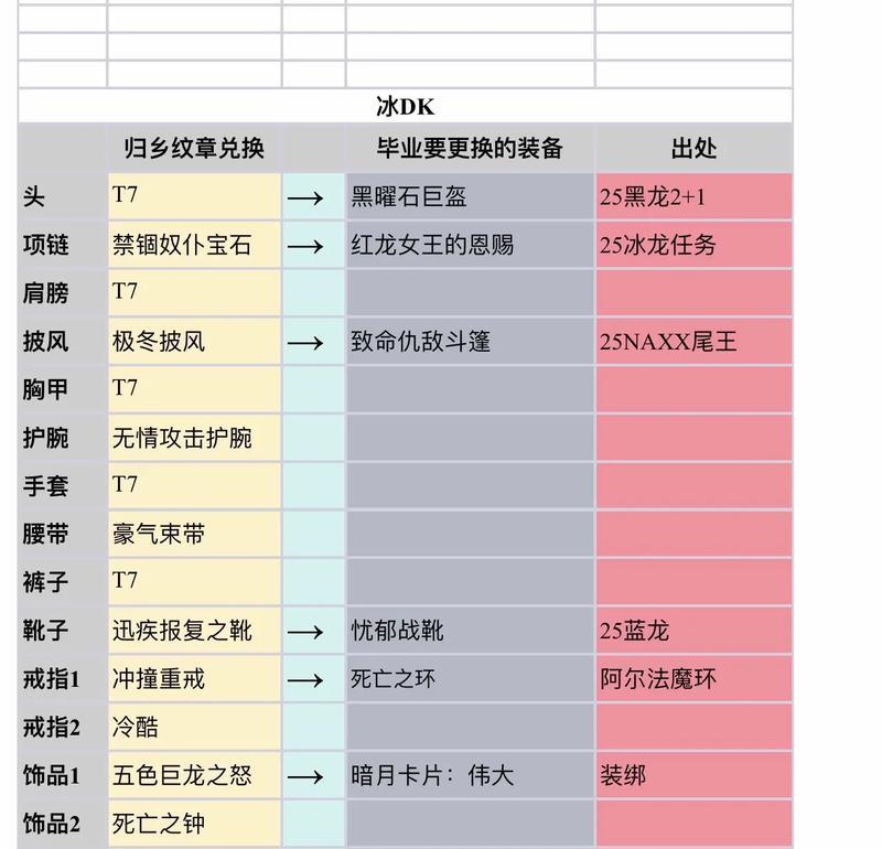 魔兽世界中装备升级的方法是什么？