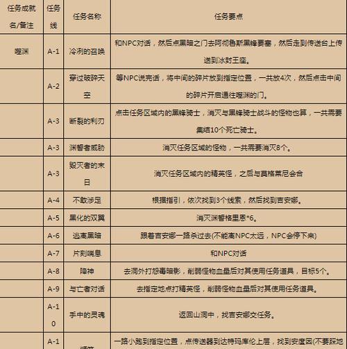 怀旧服黑上任务攻略？完成任务的步骤是什么？