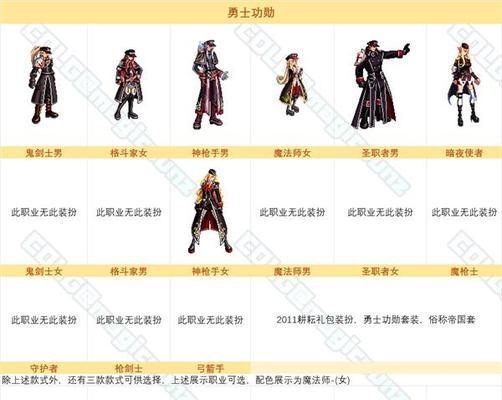 DNF装扮分解后可能获得哪些物品？