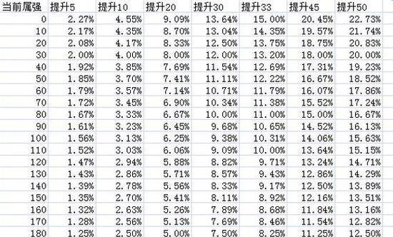 dnf独立掉落机制如何理解？