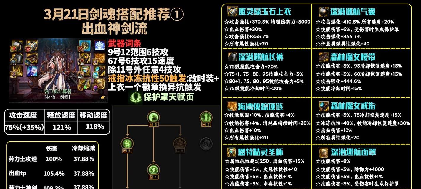 DNF幽魂剑魂职业表现如何？适合哪些玩家选择？