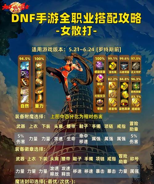 DNF中队长角色如何获得？队长有什么特殊能力？