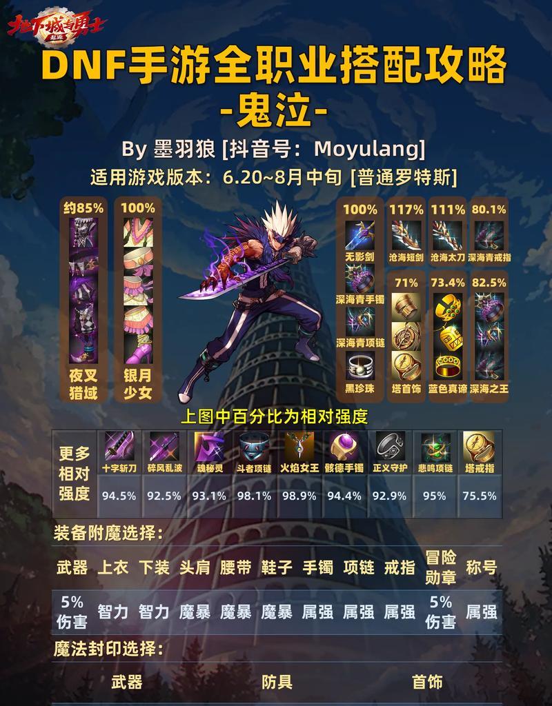 DNF525版本鬼泣的实战表现如何？