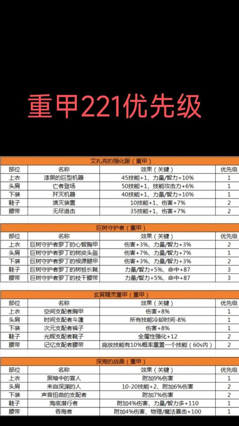 合稀有装备时应注意哪些细节？