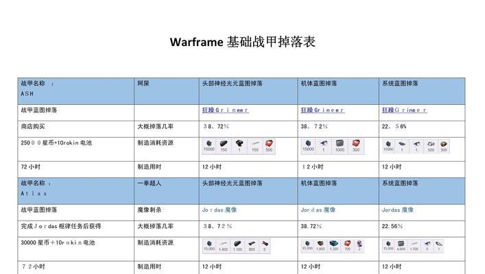 星际战甲滑砍技巧有哪些？如何提高滑砍效率？