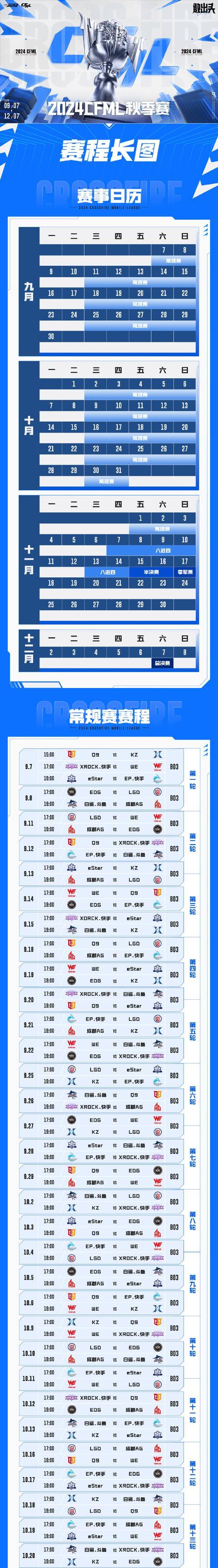 CF排位赛赢比分如何计算？有哪些影响因素？