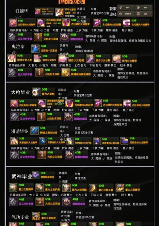 武斗模式下最佳武器装备选择有哪些？