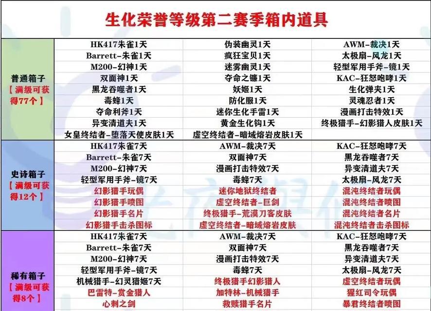 cf变异模式如何刷分？有哪些技巧？