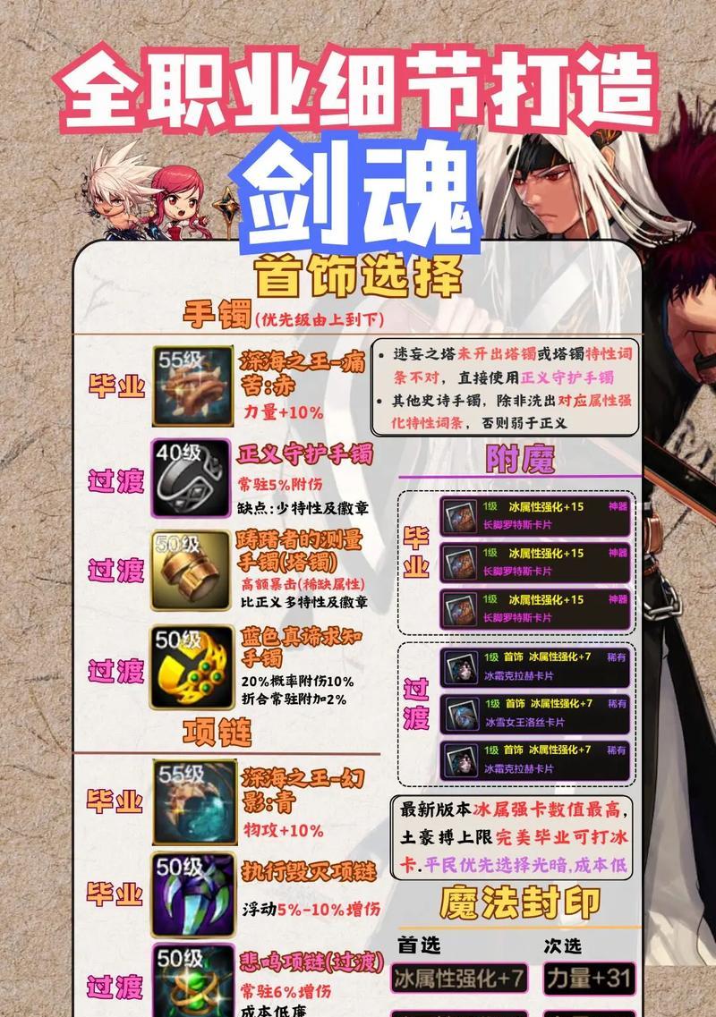 dnf剑魂三觉三段斩怎么获得？需要满足哪些条件？