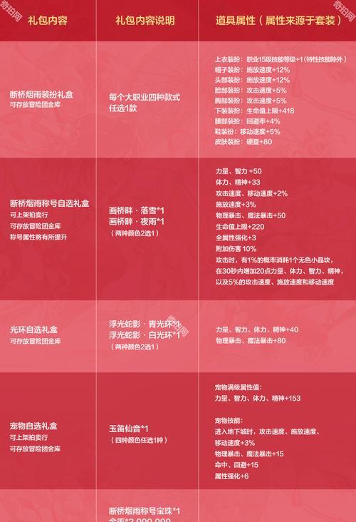 地下城2025春节宝珠选择指南是什么？宝珠选择技巧有哪些？