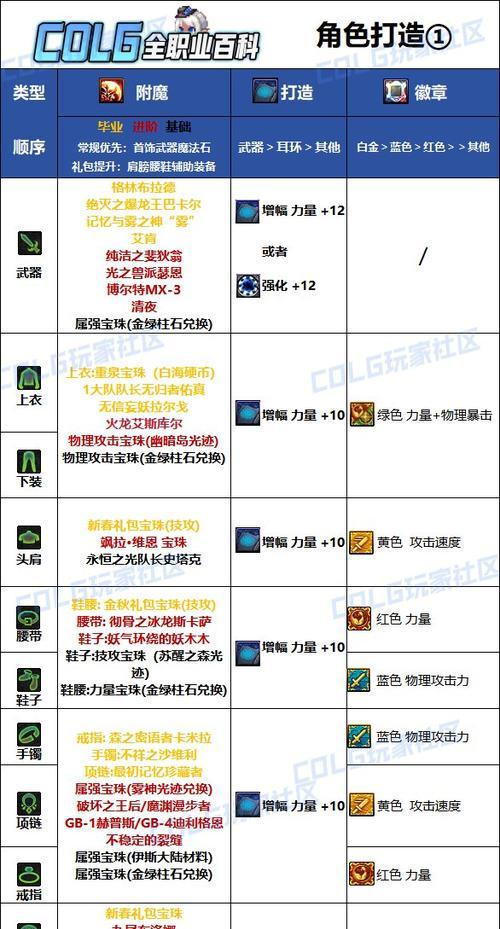 dnf刺客推荐称号有哪些？