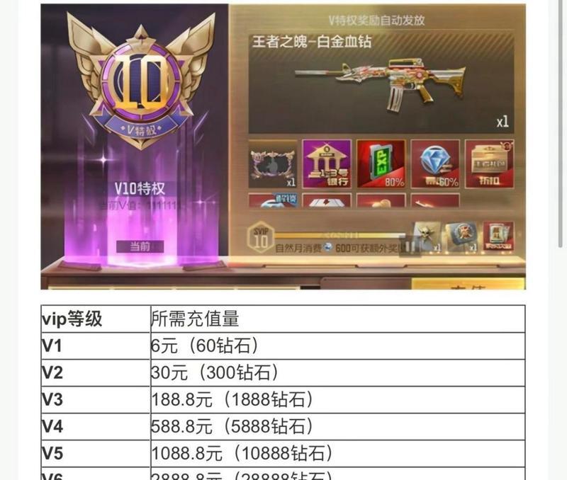 cf省钱卡可以省多少？使用省钱卡有哪些好处？