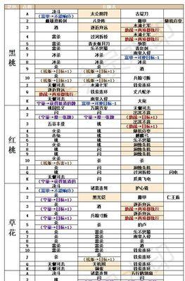 三国杀两百多张牌是什么？三国杀的牌堆组成是怎样的？