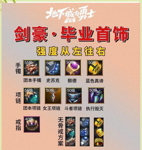 剑魂对线万豪时出装顺序的选择？