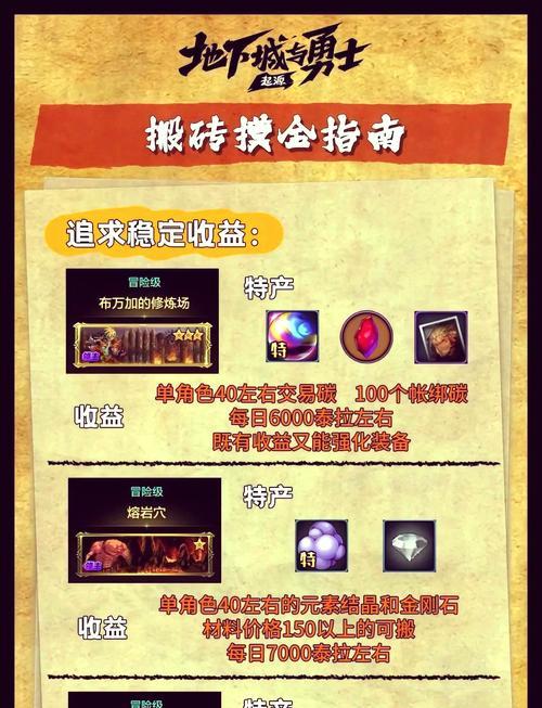 地下城2025双至尊奖励有哪些？