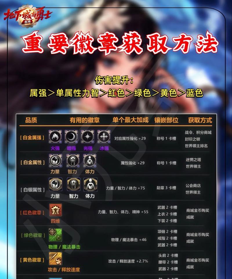 地下城武器徽章怎么获得？获取武器徽章的途径有哪些？