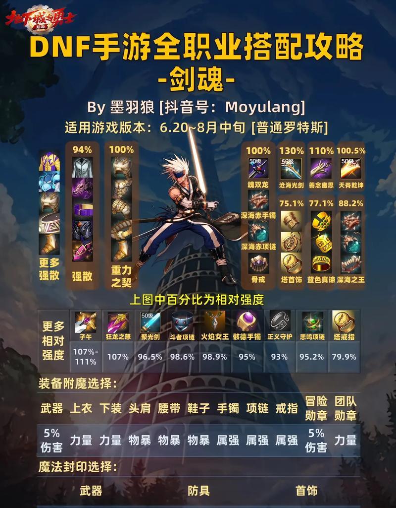 dnfm剑魂打法技巧是什么？如何快速击败剑魂？