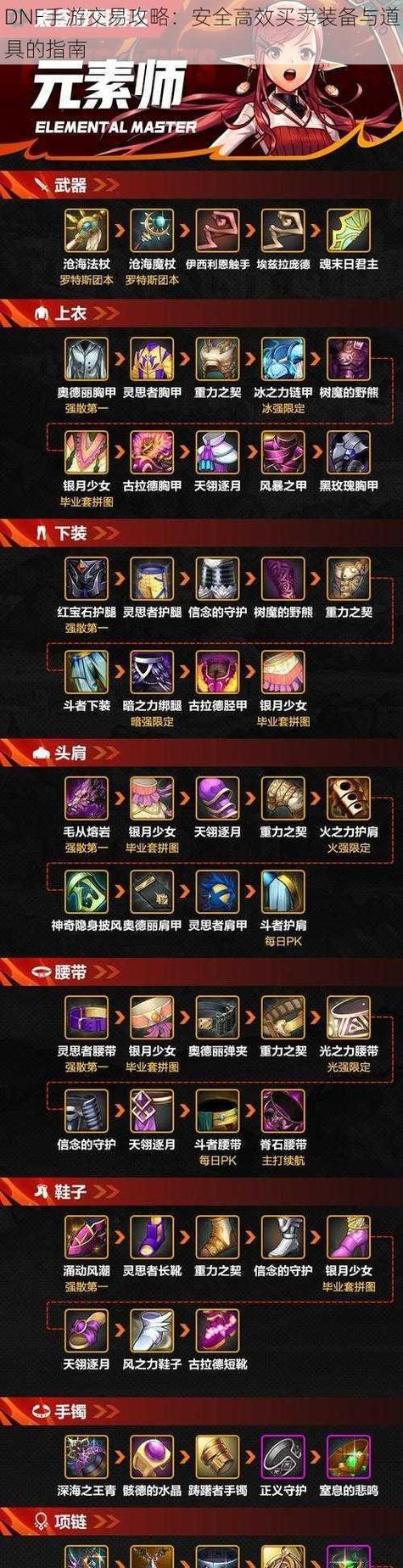 地下城手游中如何查看装备详情？有哪些快捷方式？