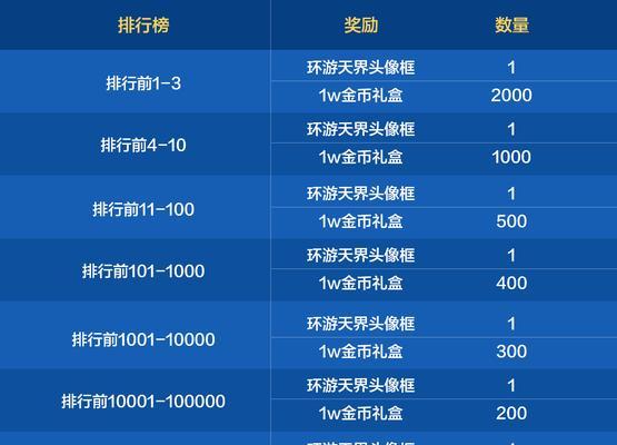 纳罕涂地下城完成方法是什么？奖励有哪些？