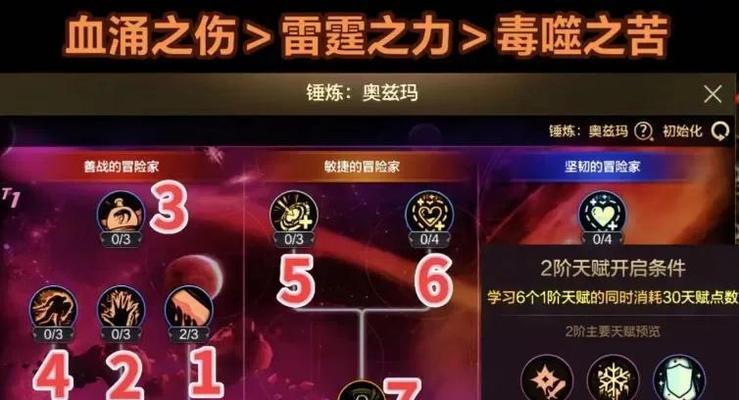 dnf特殊符号输入方法是什么？
