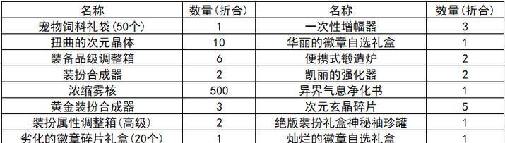 DNF通行券的价值体现在哪些方面？