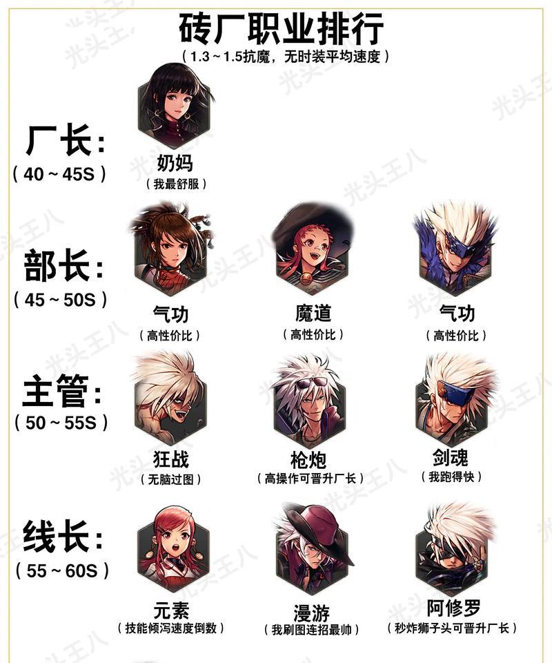地下城手游成长点选择及培养建议是什么？