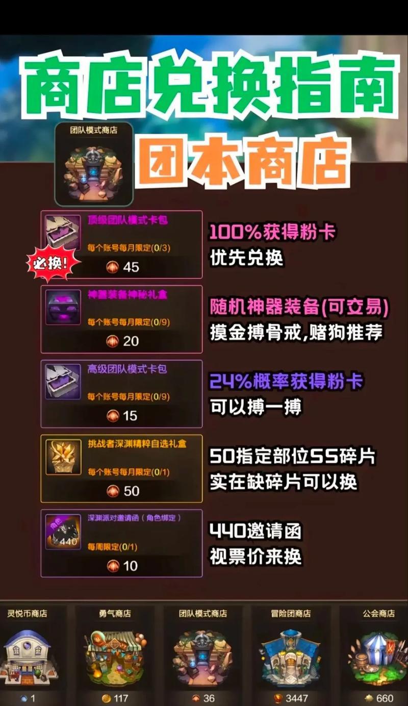 dnf时装如何兑换？兑换流程是怎样的？