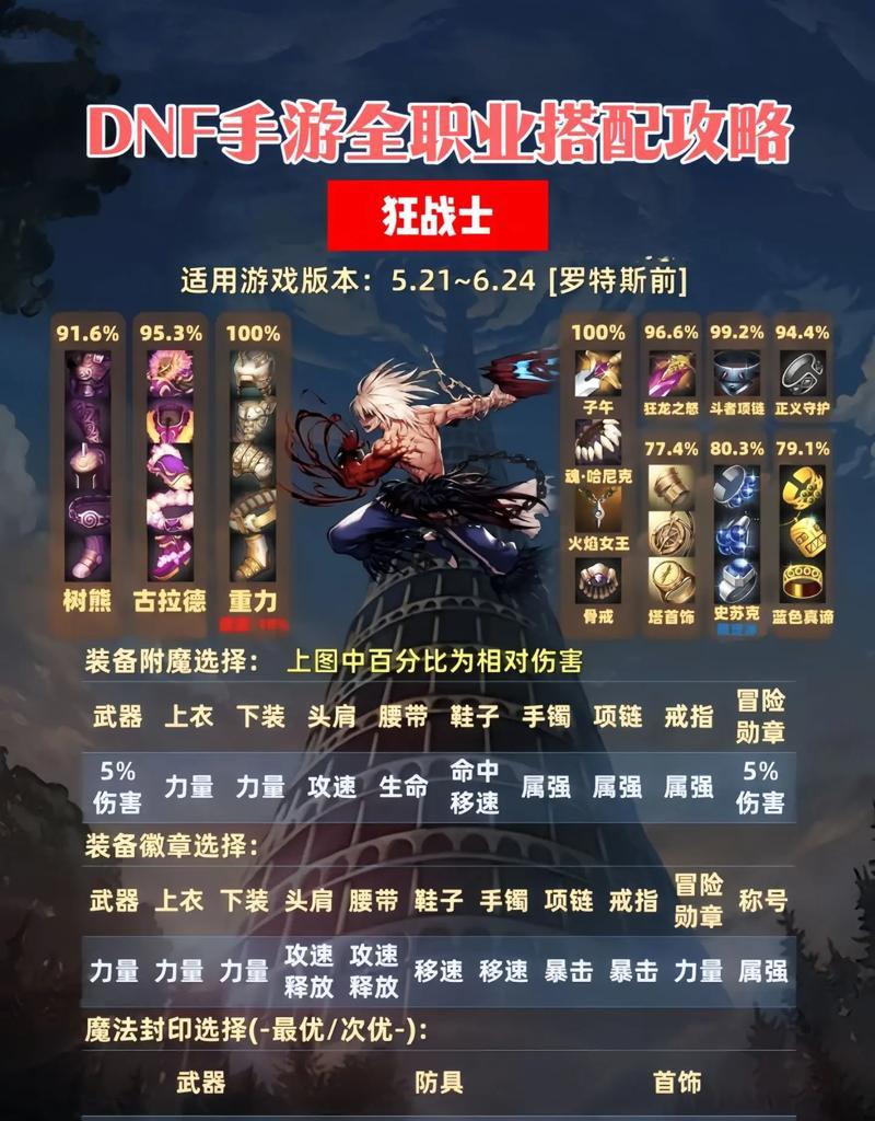 dnf王者之剑搭配技巧是什么？如何选择合适的装备？