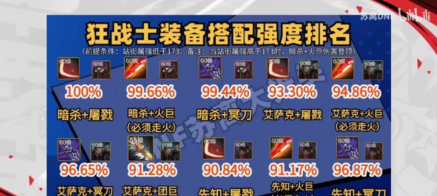 地下城红眼职业应穿什么装备？红眼装备选择指南是什么？
